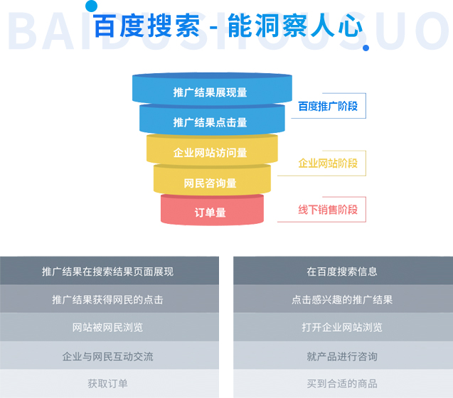 新疆百度营销